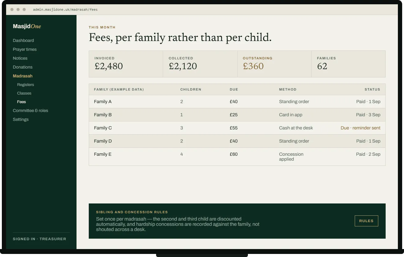 Interface preview of madrasah fees, charged per family rather than per child: what is invoiced, what is collected, what is outstanding, and which families are due. Example data only.